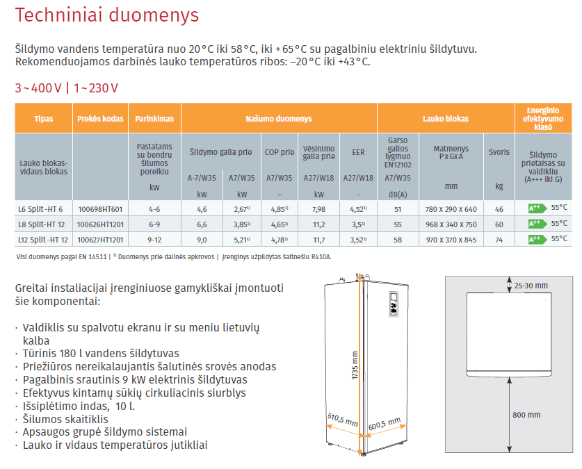 Eko split line techniniai duomenys